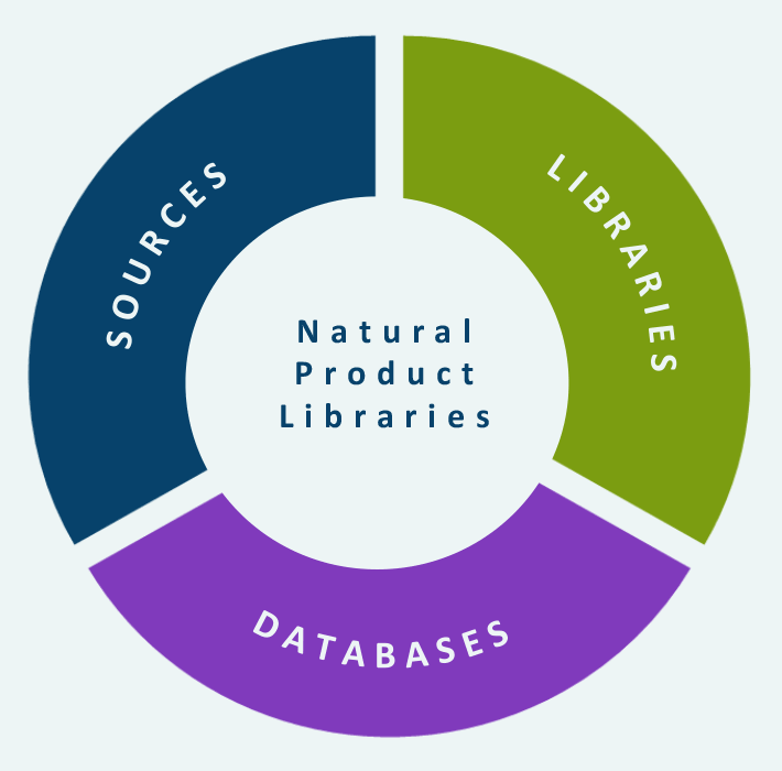 IMAX Discovey, natural product libraries, sources, databases
